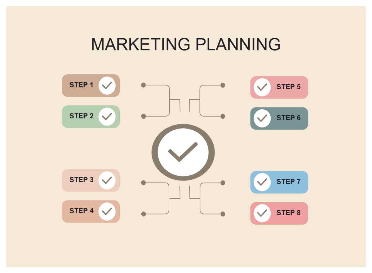 Free Marketing Planning Simple Spider Diagram Template to Edit Online