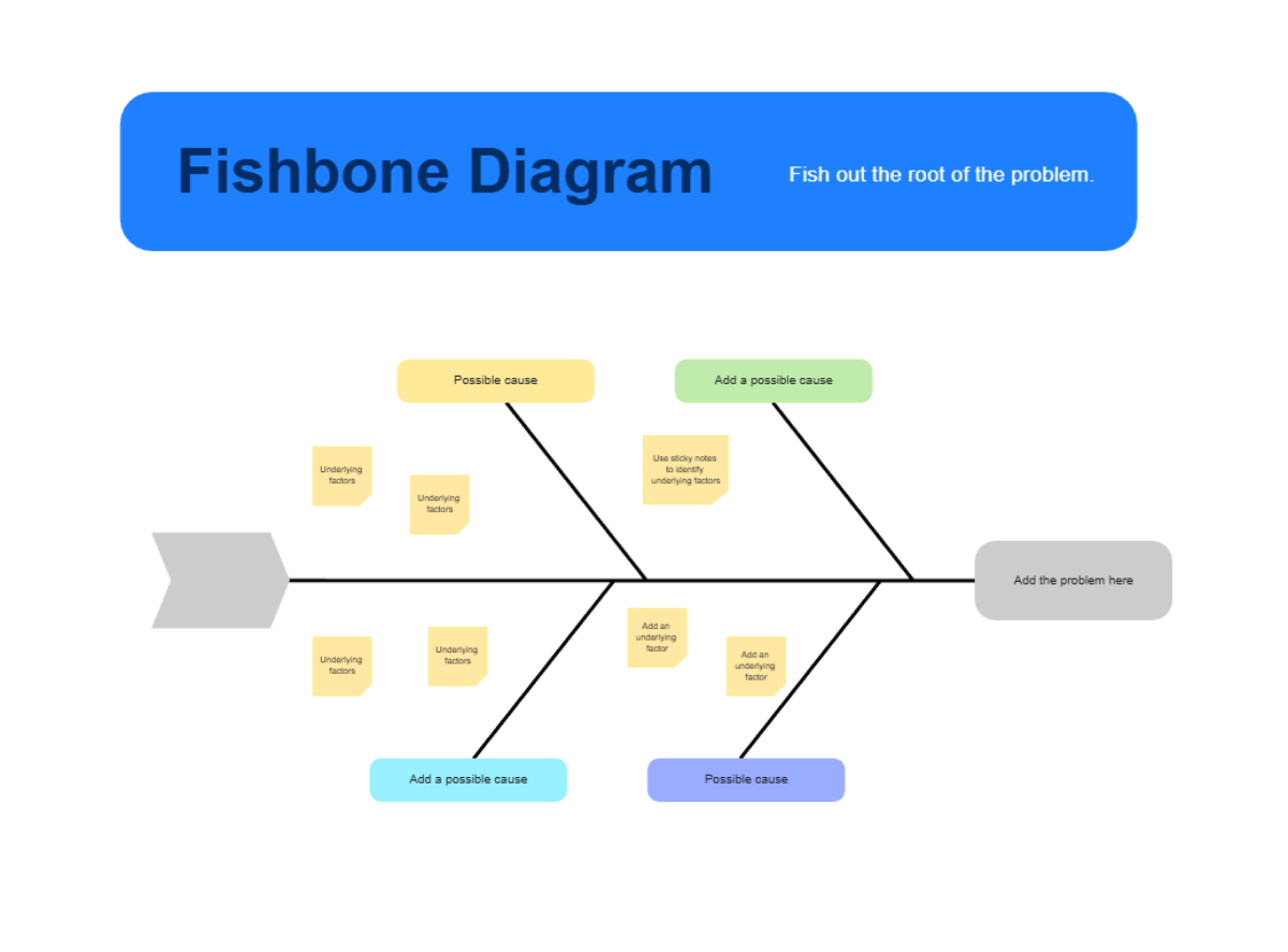 Free Fishbone Diagram Whiteboard in Blue Yellow Basic Style to Edit Online