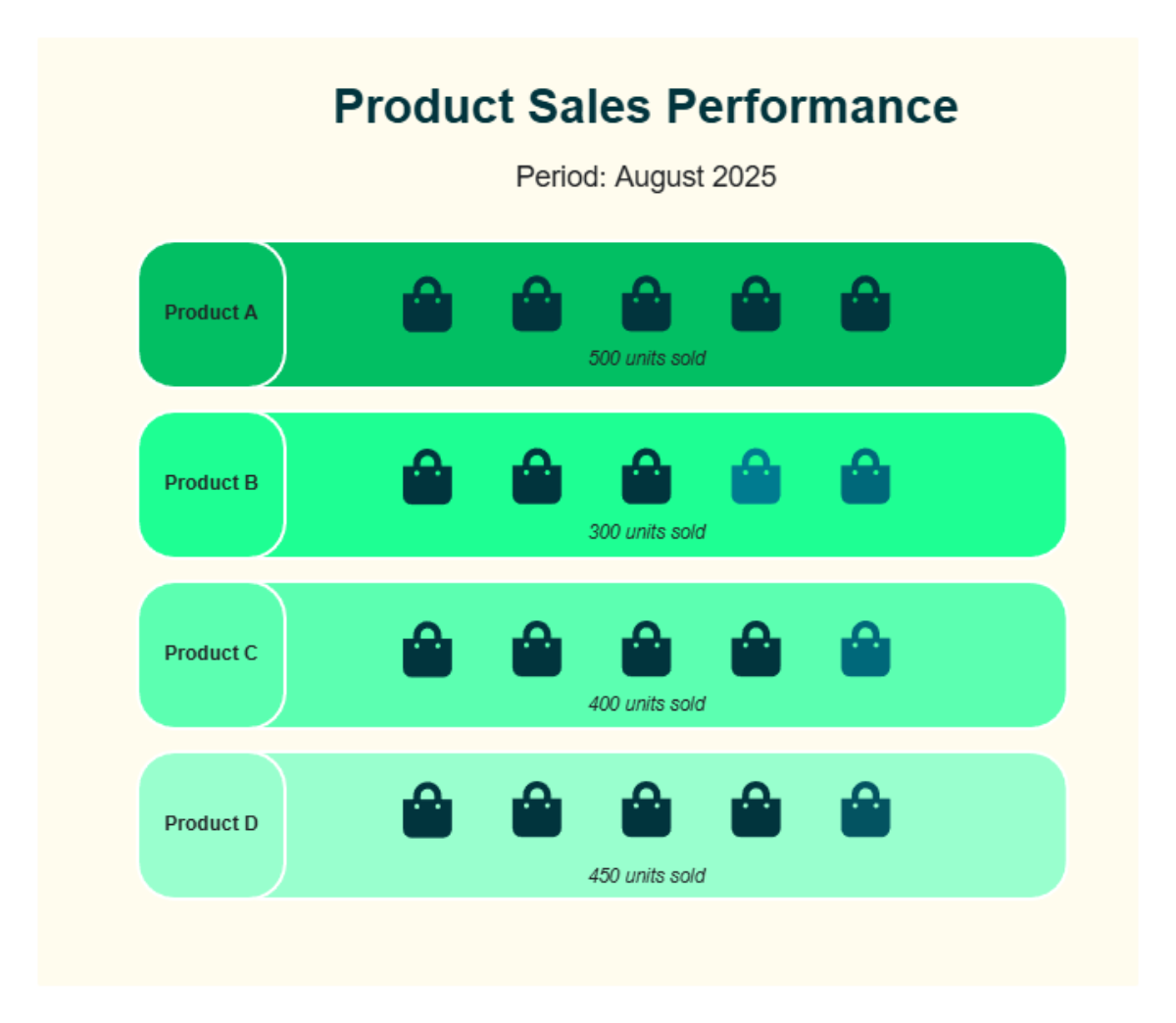 Free Business Product Sales Pictogram Template to Edit Online