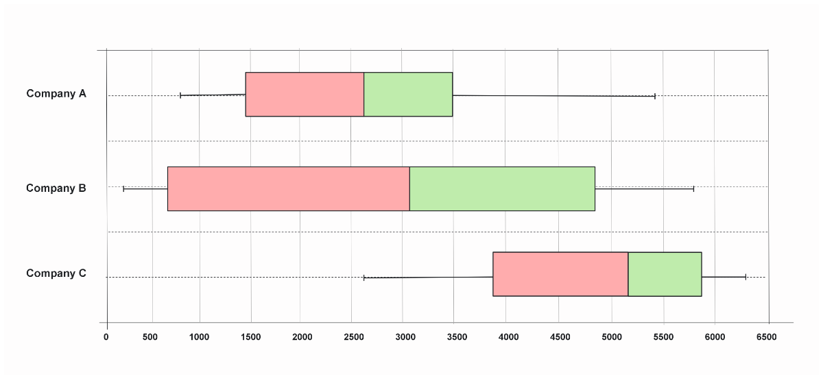 Free Box and Whisker Plots Template to Edit Online
