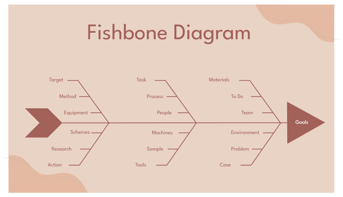 Free Neutral Abstract Fishbone Diagram Template to Edit Online Free Neutral Abstract Fishbone Diagram Template to Edit Online
