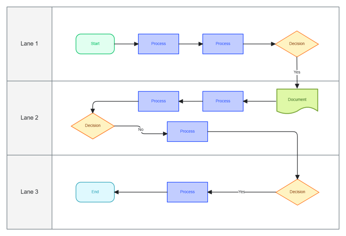 Free Swimlane Diagram Template to Edit Online Free Swimlane Diagram Template to Edit Online