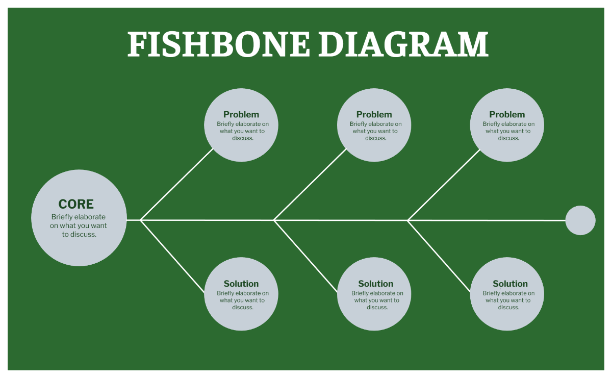 Free Green Problem and Solution Fishbone Diagram to Edit Online