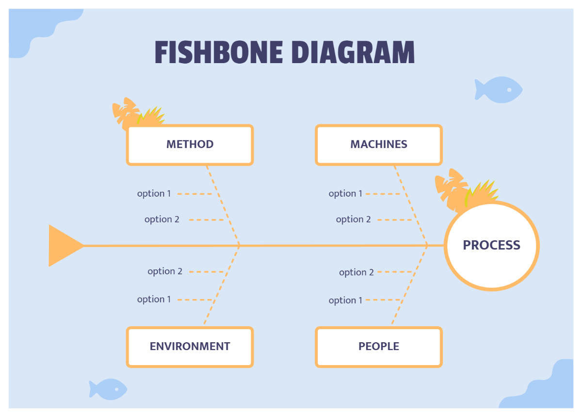 Free Pastel Blue Business Fishbone Diagram Template to Edit Online Free Pastel Blue Business Fishbone Diagram Template to Edit Online