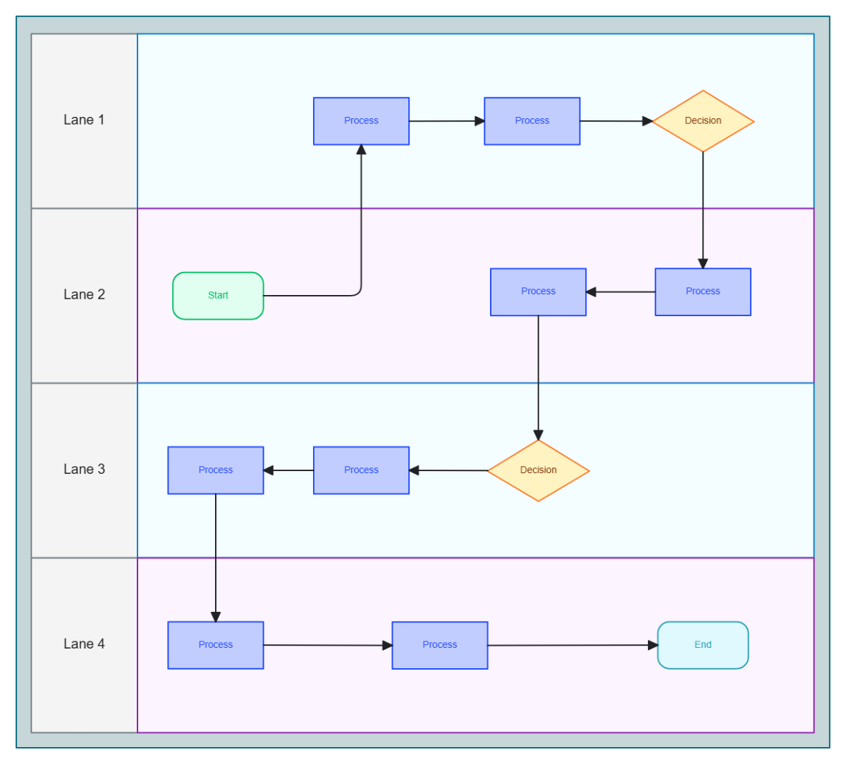 Free Swimlane Diagram Template to Edit Online Free Swimlane Diagram Template to Edit Online