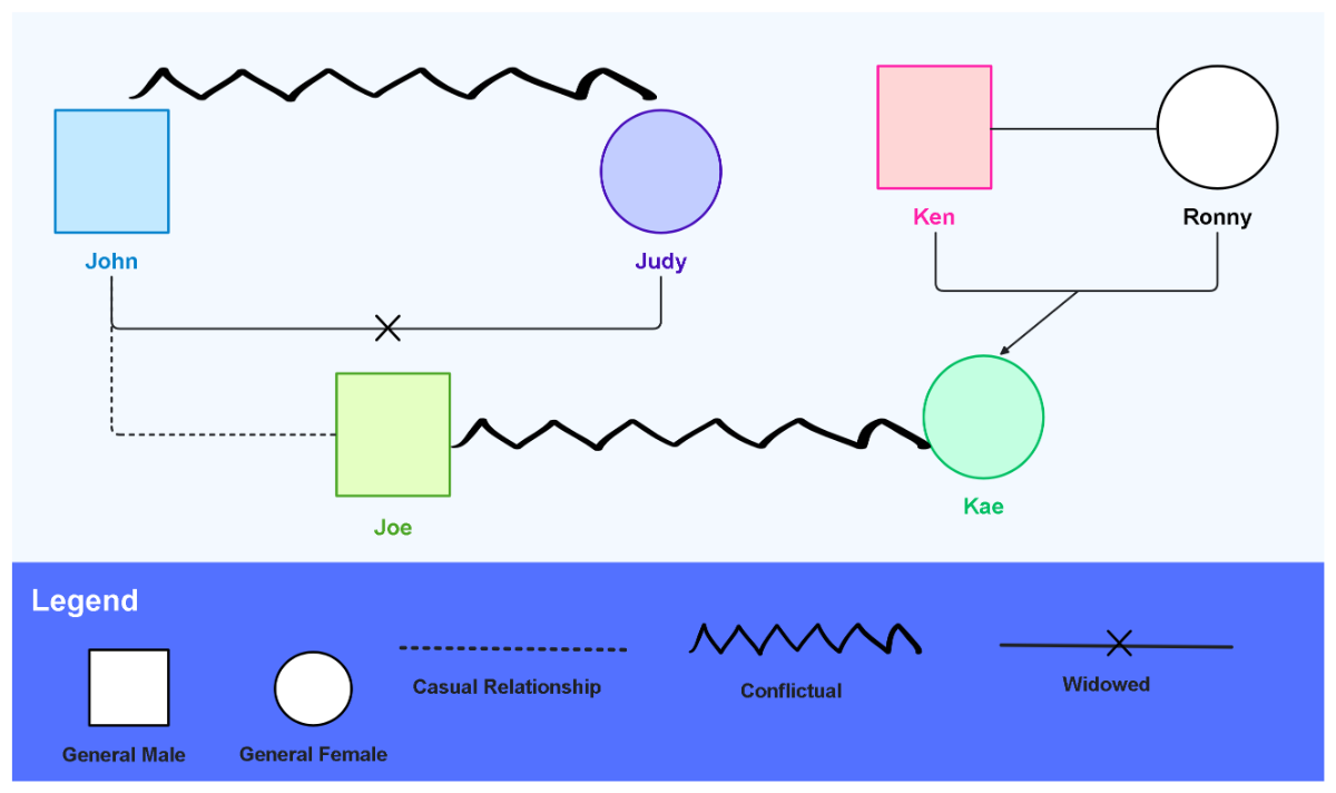 Free Group Counseling Genogram to Edit Online