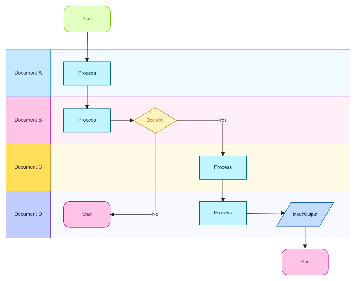 Free Google Docs Swimlane Template to Edit Online Free Google Docs Swimlane Template to Edit Online