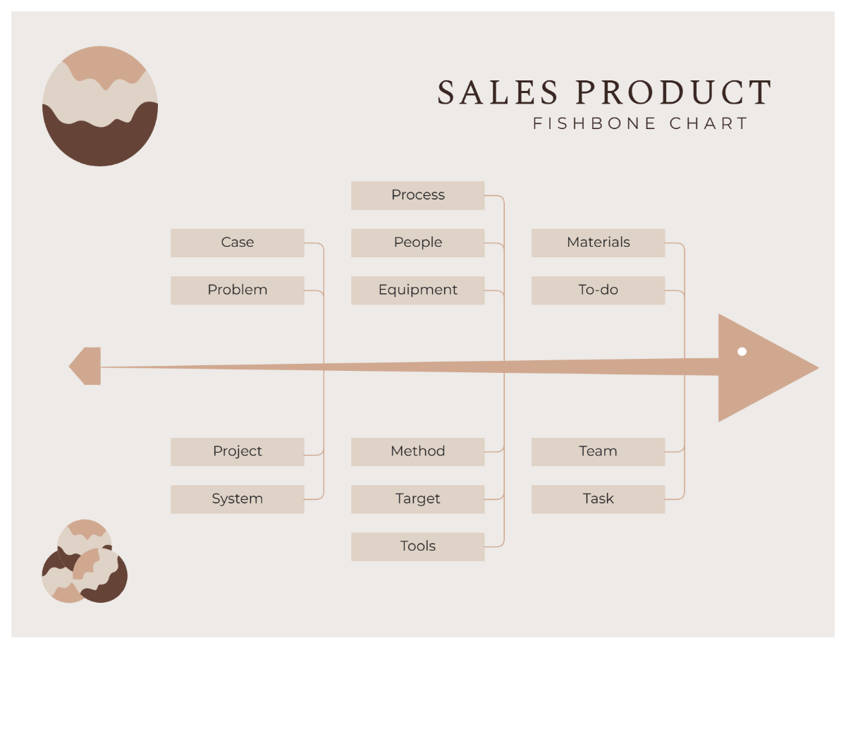 Free Sales Product Fishbone Template to Edit Online