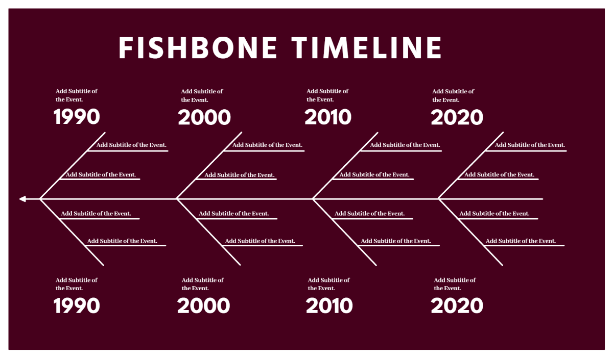 Free Maroon Fishbone Event Timeline Template to Edit Online