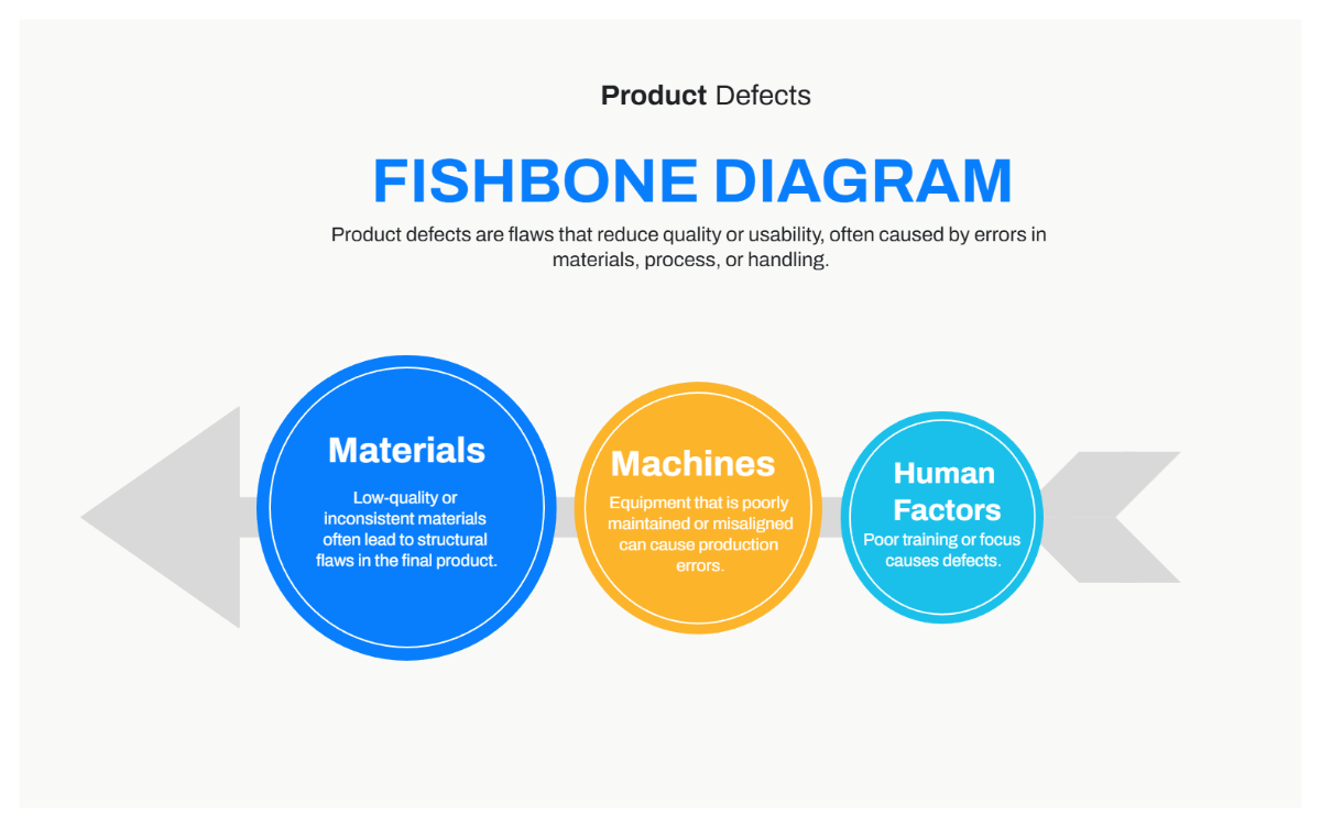 Free Blue and Yellow Simple Modern Product Defects Analysis Fishbone Template to Edit Online Free Blue and Yellow Simple Modern Product Defects Analysis Fishbone Template to Edit Online