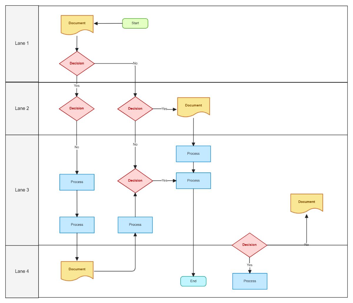 Flowchart Templates with Swimlane