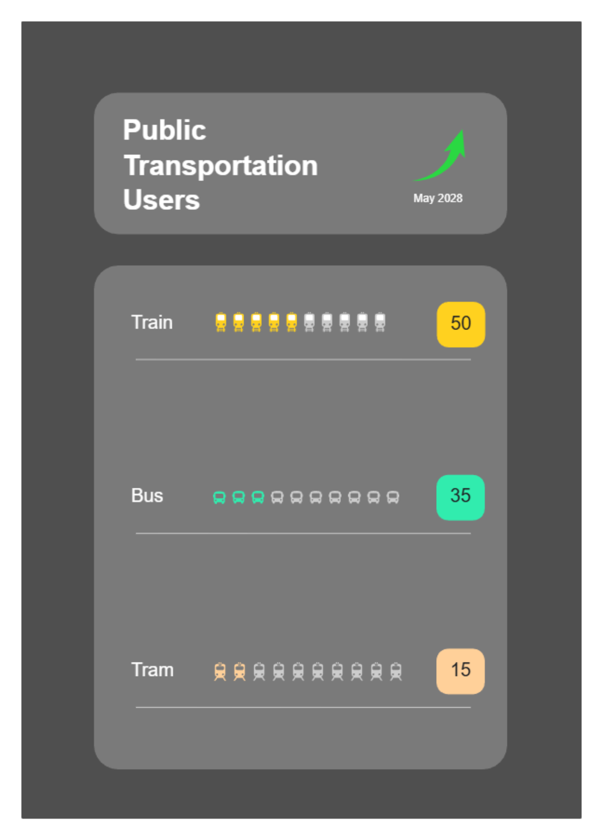 Free Public Transportation Users Pictogram Chart to Edit Online