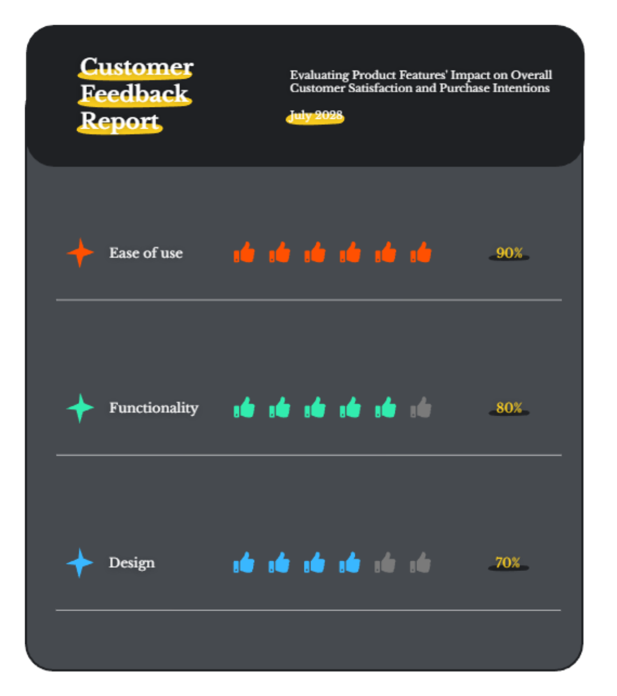 Free Customer Feedback Pictogram Charts Template to Edit Online