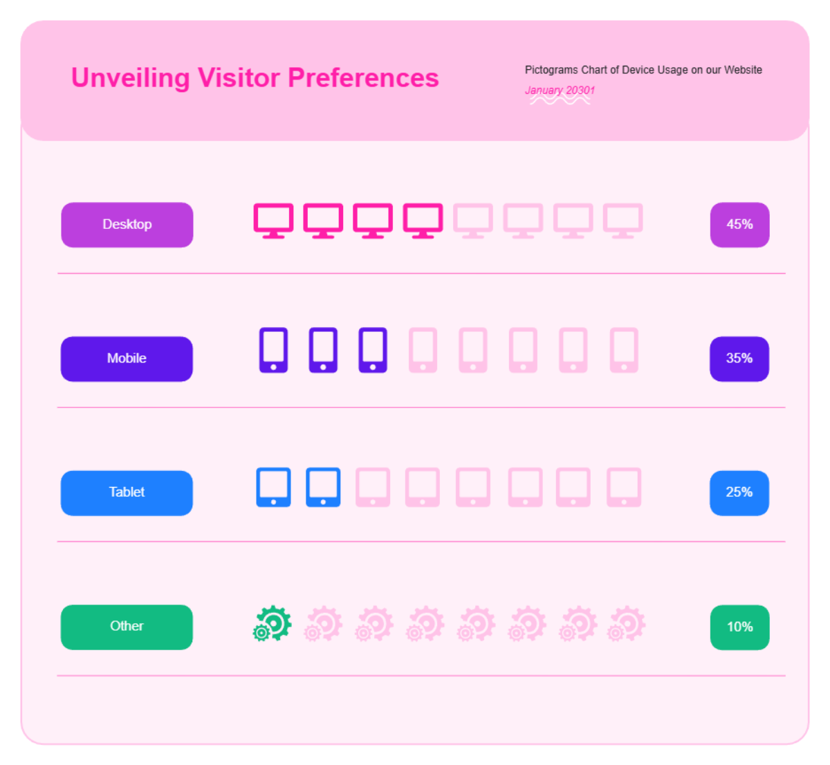 Free Website Visitor Preferences Pictogram Chart to Edit Online