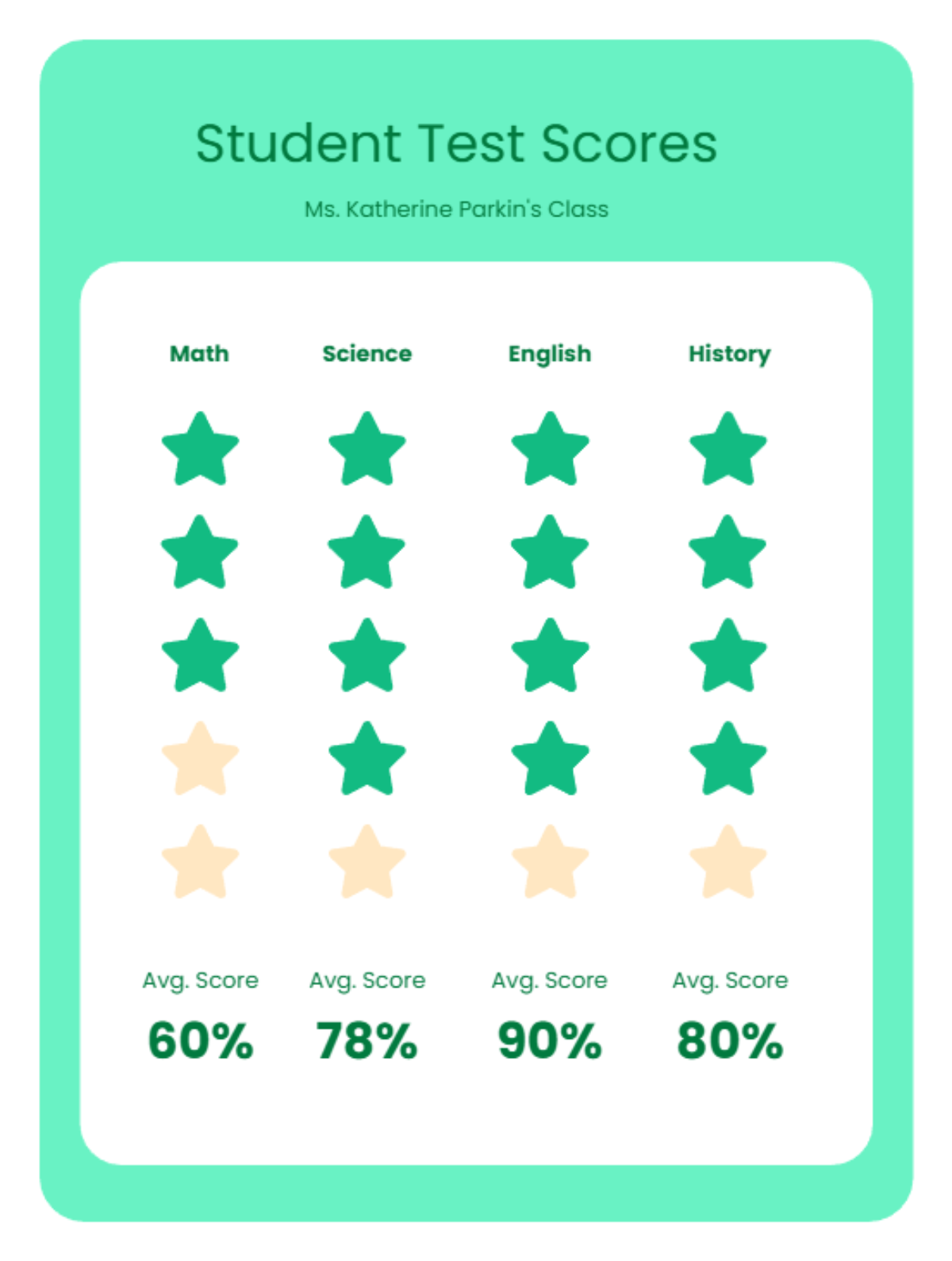 Free Student Test Scores Pictograms to Edit Online