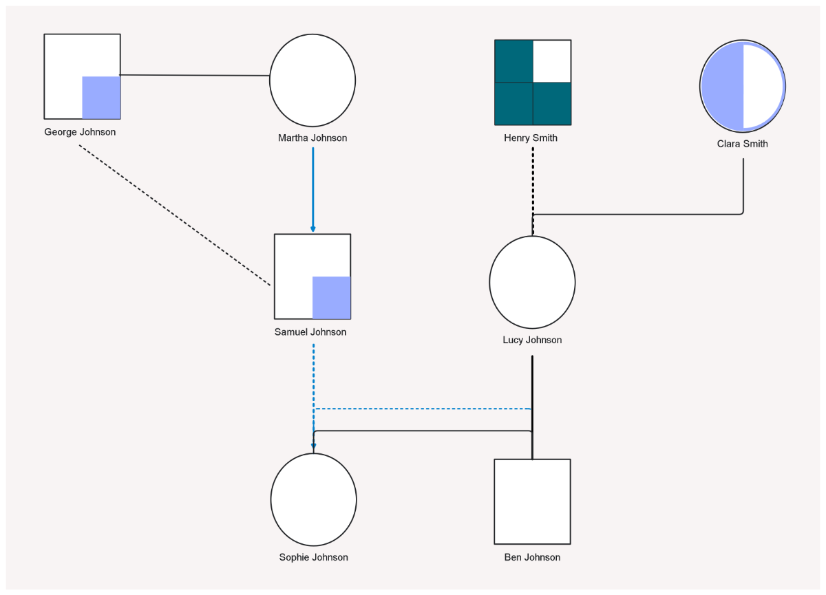 Free Mental Health Genogram to Edit Online