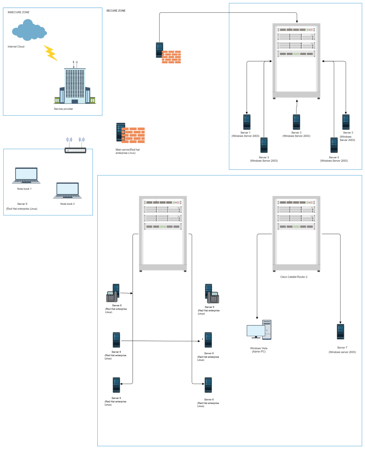 Free VLAN Network Diagram Template to Edit Online