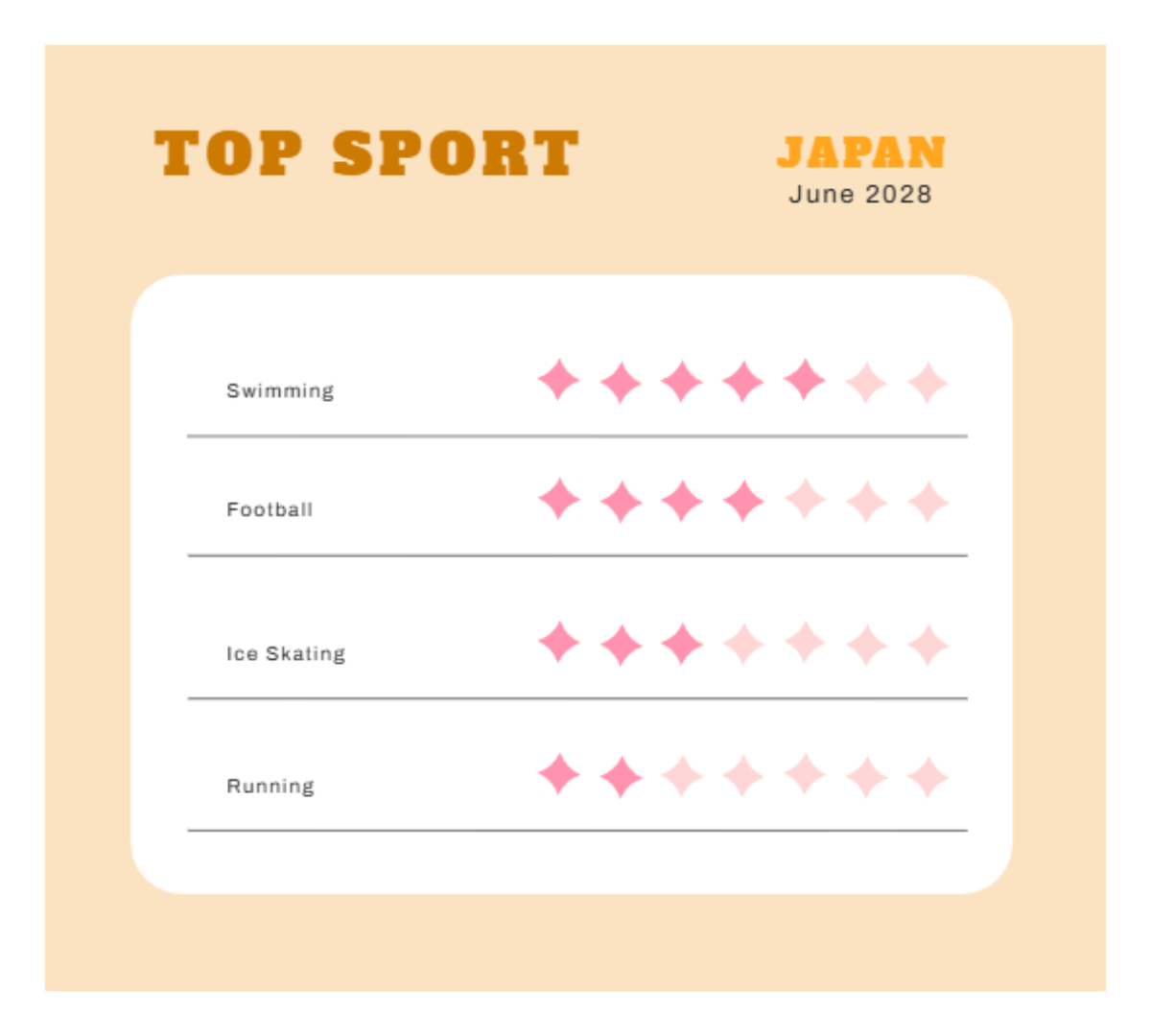 Free Top Sports in Japan Pictogram Chart to Edit Online