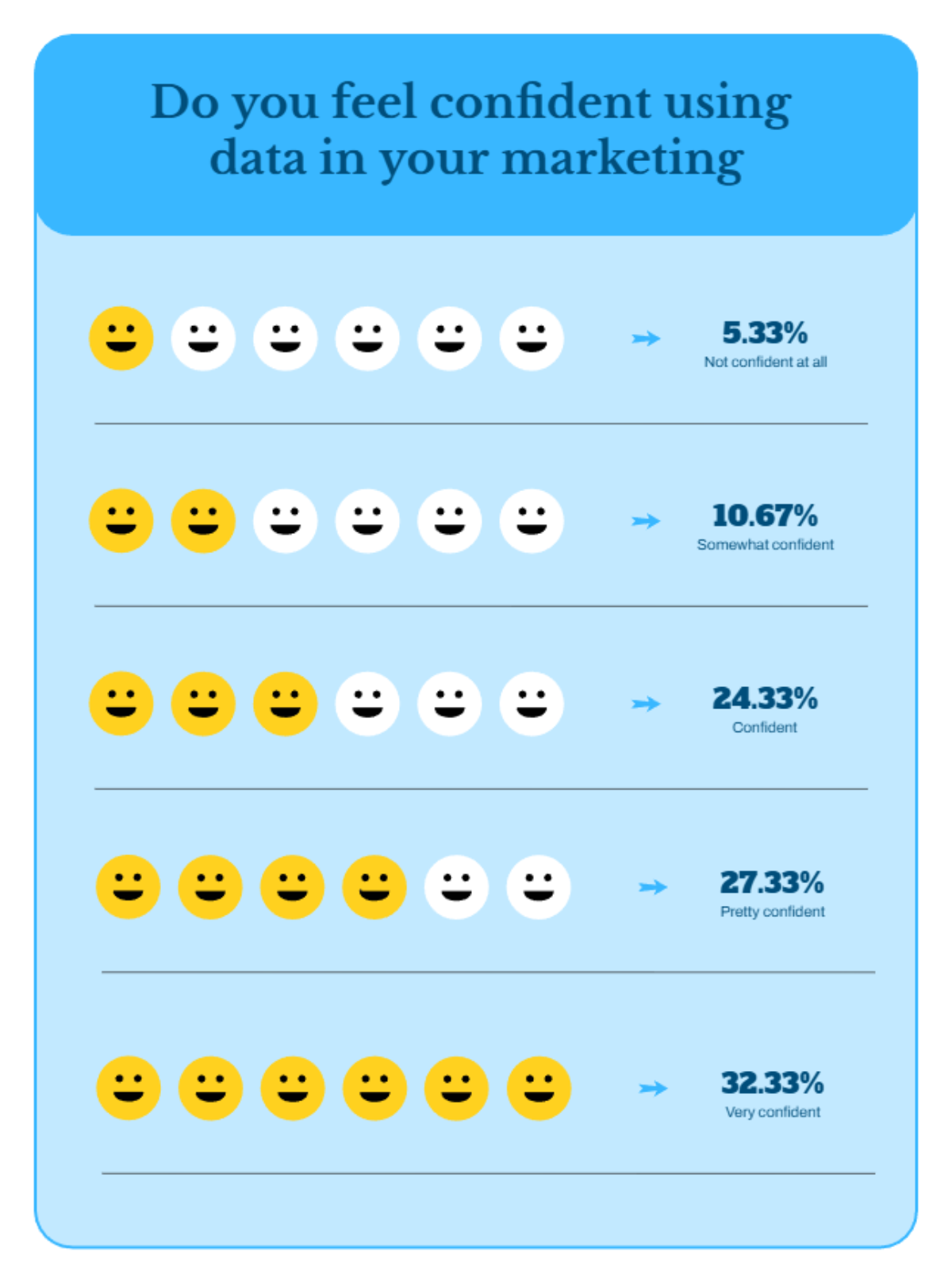 Free Marketing Confidence Pictogram Emoji Chart to Edit Online