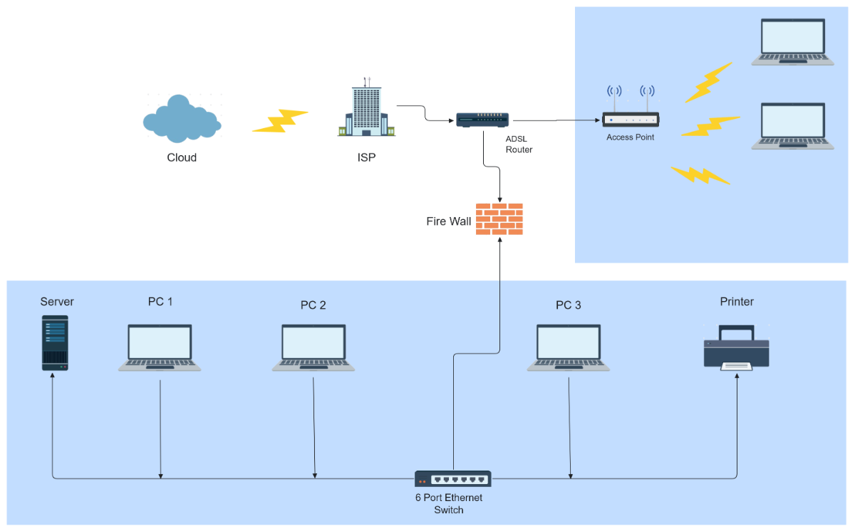 Free Office Network DIagram Template to Edit Online Free Office Network DIagram Template to Edit Online