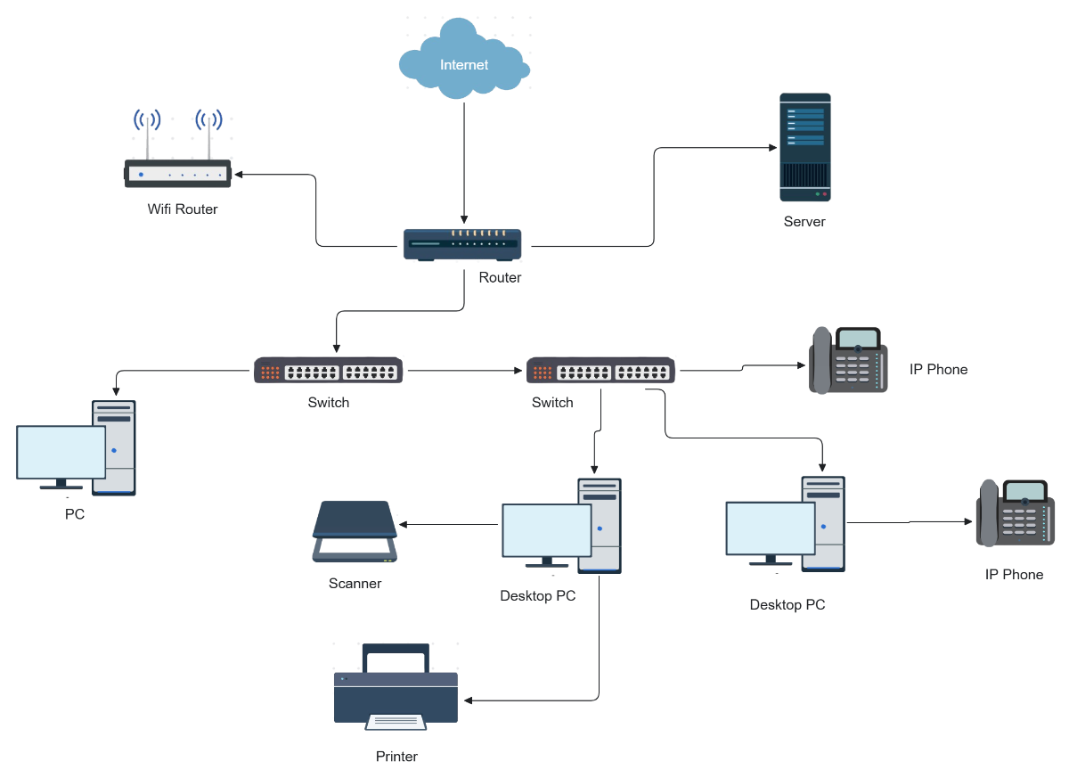 Free IT Infrastructure Network Diagram Template to Edit Online
