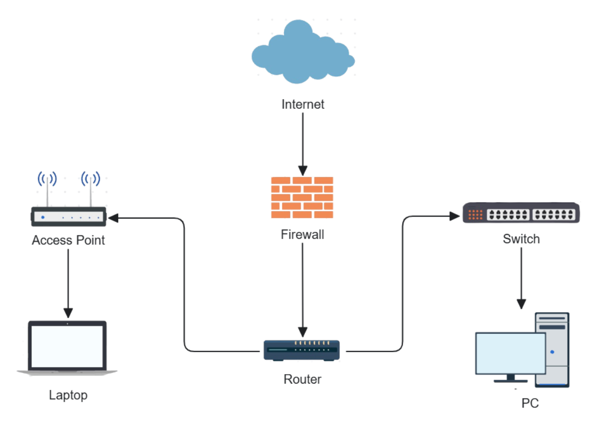 Free Simple Network Diagram Template to Edit Online Free Simple Network Diagram Template to Edit Online