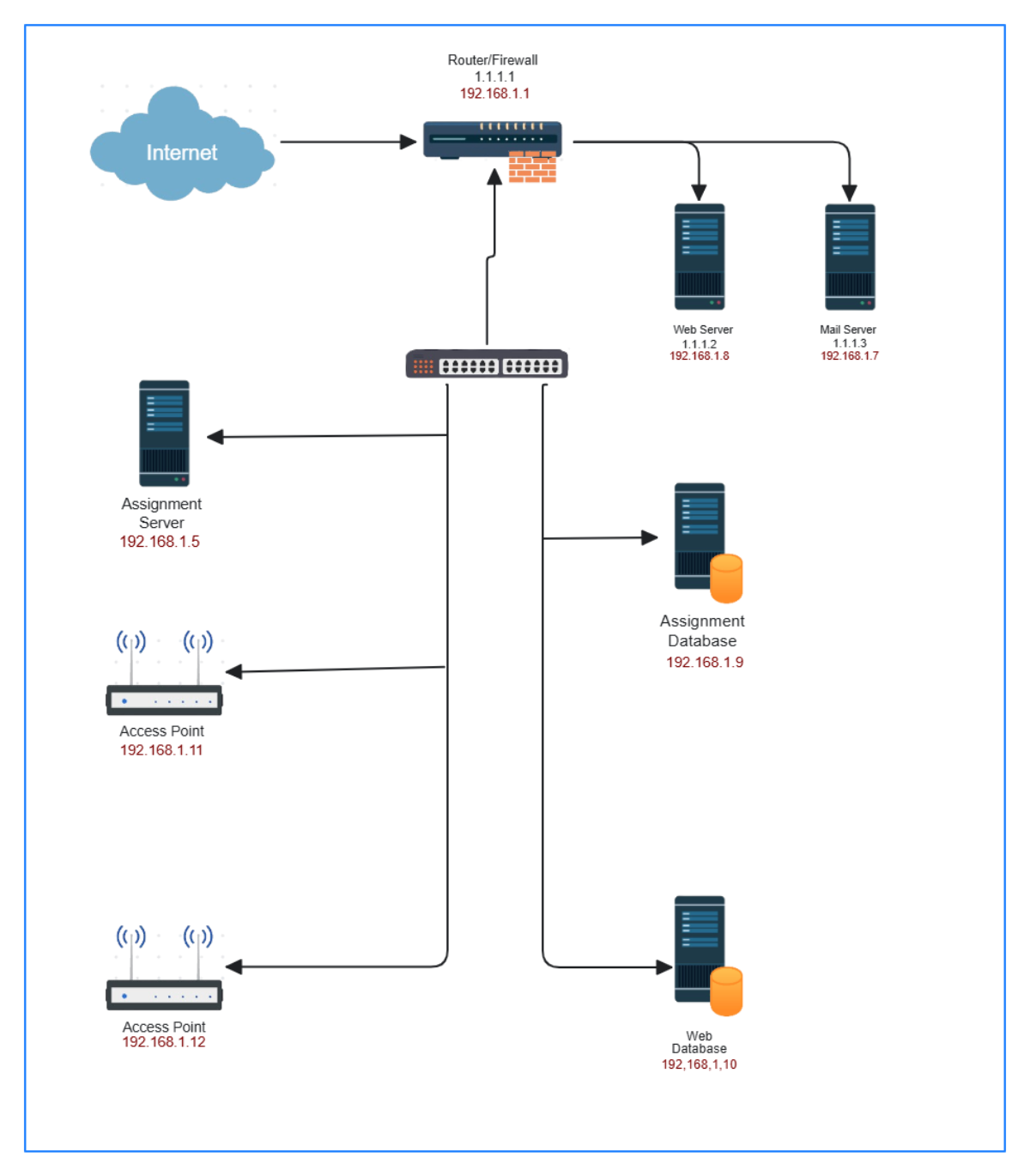 Free Office Network on Single Subnet Template to Edit Online