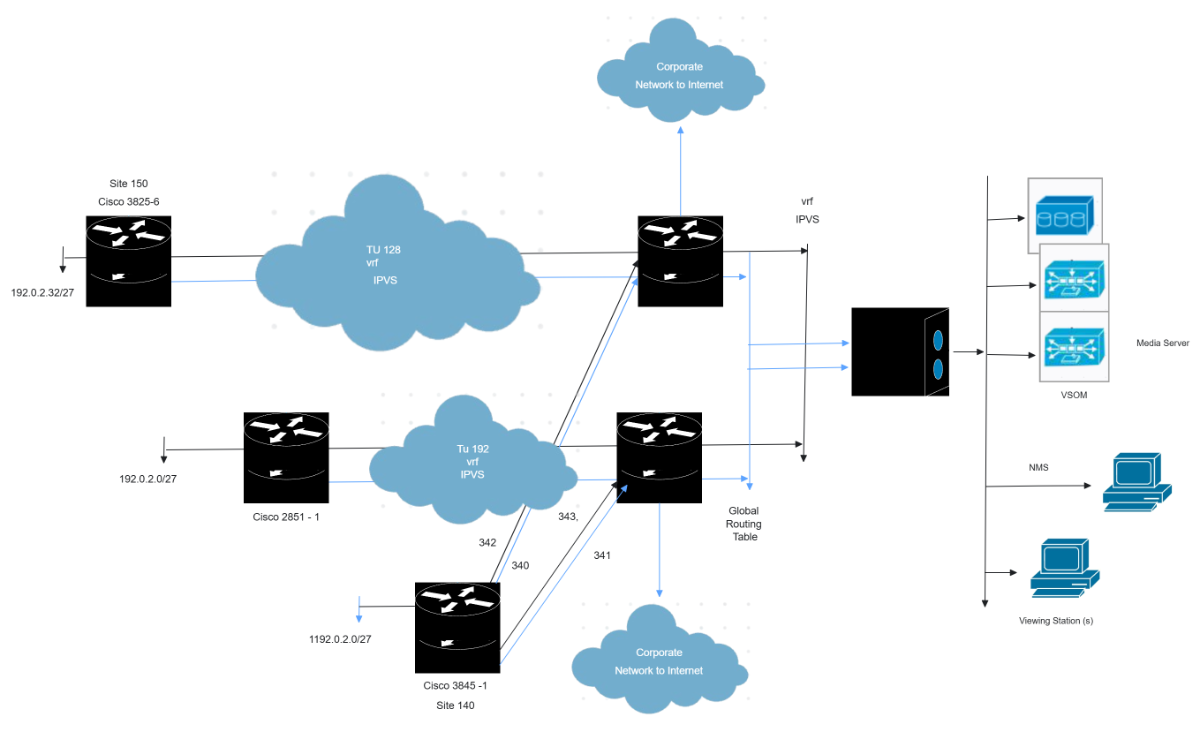 Free IP Video Surveillance- Cisco Network DIagram Template to Edit Online