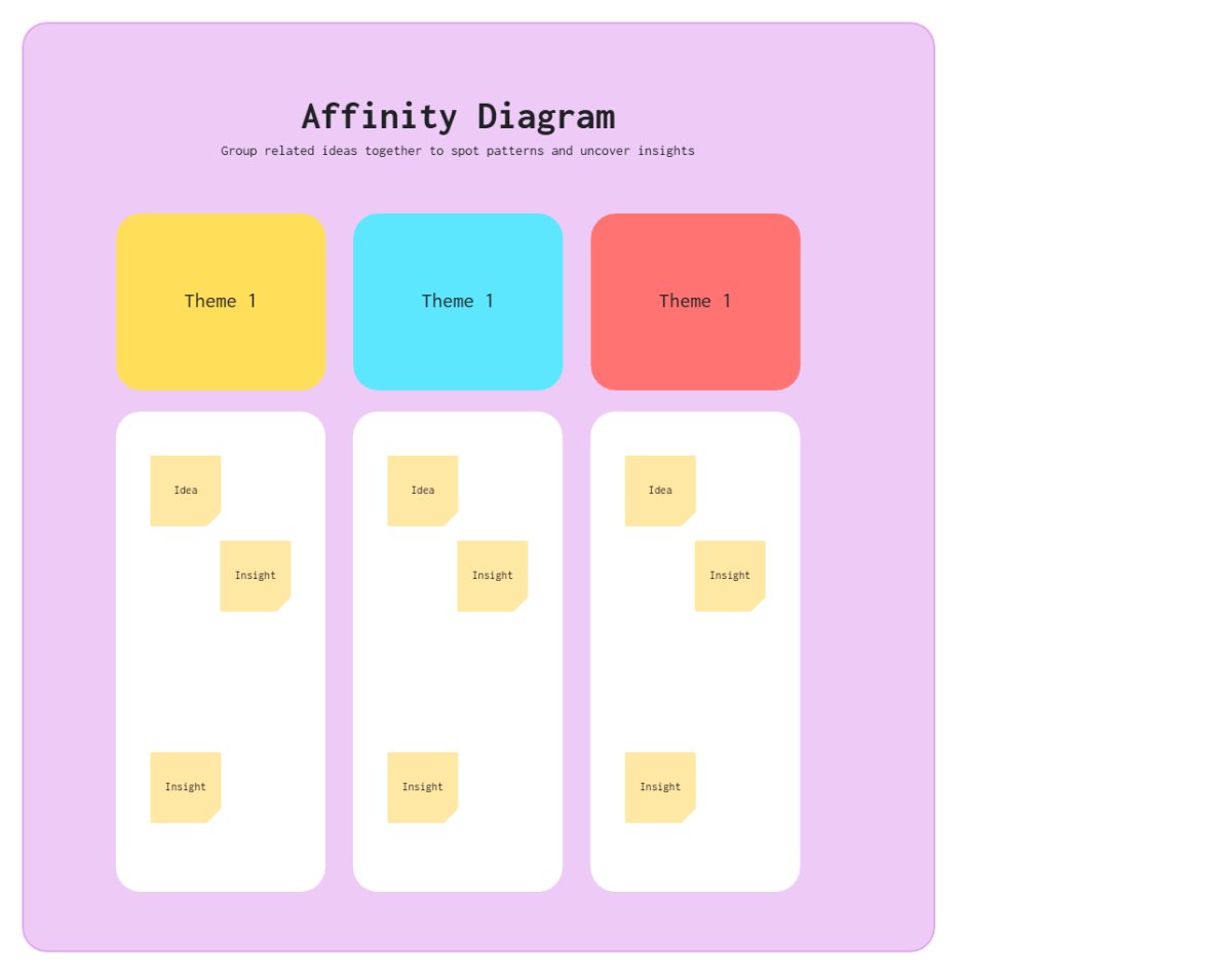 Free Affinity Diagram Whiteboard in Violet Light Green Color Blocks Style Template to Edit Online