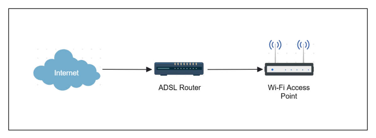Free Access Point For Home - Office Network Diagram Template to Edit Online