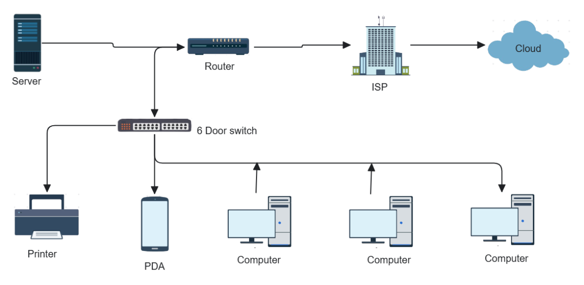 Free Basic Network Diagram Template to Edit Online Free Basic Network Diagram Template to Edit Online