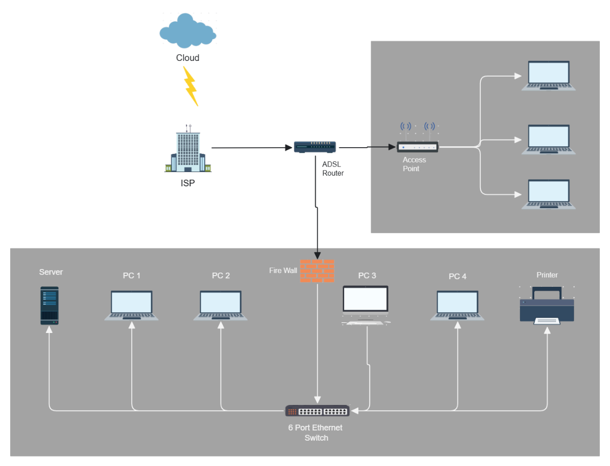 Free Network Diagram for a New Employee Template to Edit Online
