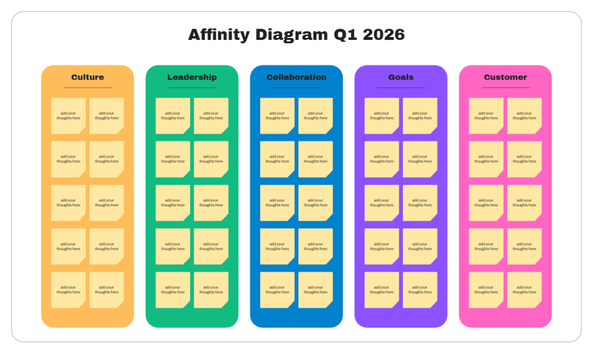 Free Blue Creative Affinity Diagram Brainstorm Template to Edit Online
