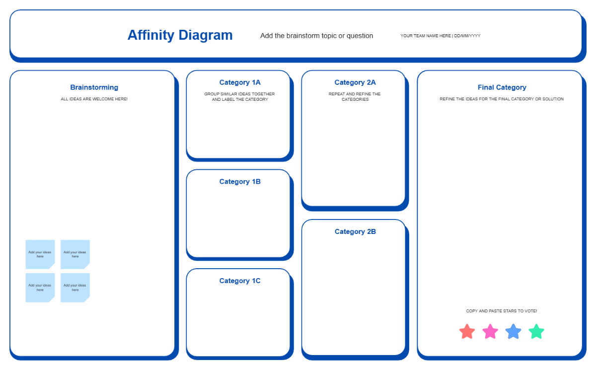 Free Colourful Foundational Affinity Diagram Online Whiteboard to Edit Online