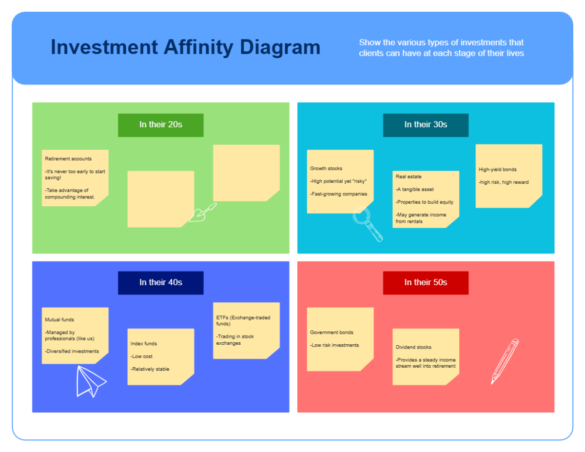 Free Affinity Diagram Whiteboard in Blue Yellow Green Spaced Colour Blocks Style Template to Edit Online
