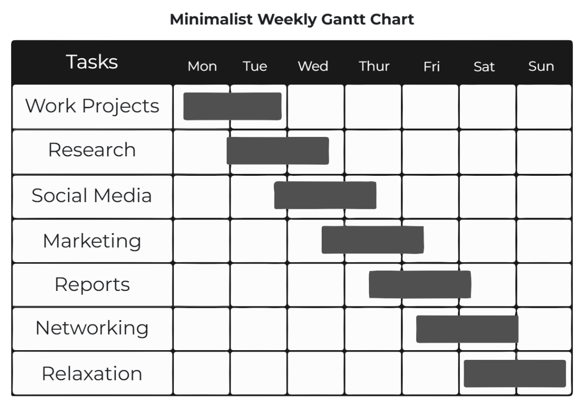 Free Minimalist Weekly Gantt Chart to Edit Online