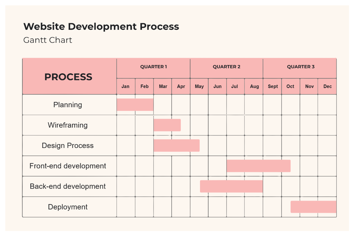 Free Minimalist Website Development Process Gantt Graph to Edit Online