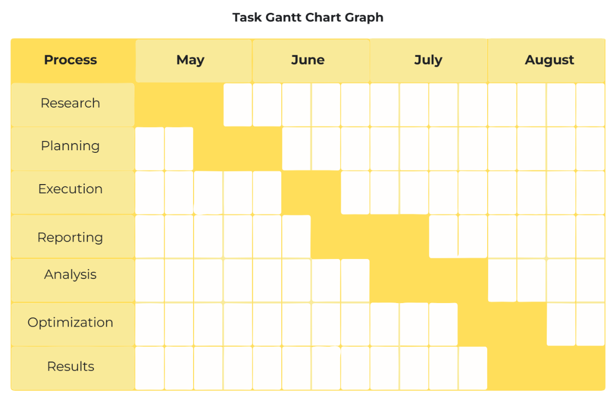 Free Task Gantt Chart Graph to Edit Online