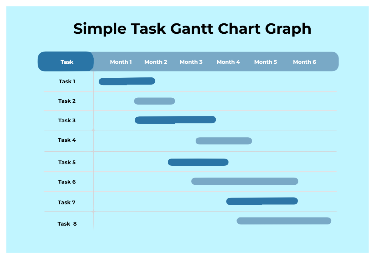 Free Simple Task Gantt Chart Graph to Edit Online