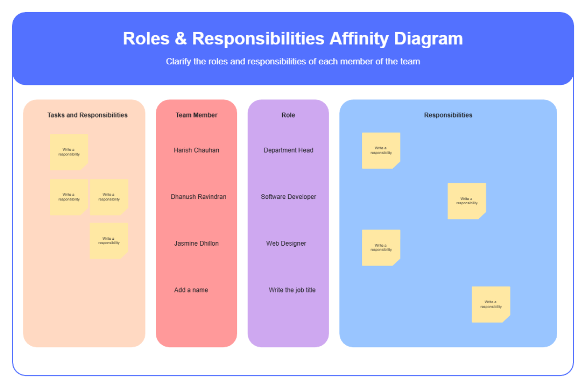 Free Roles and Responsibilities Affinity Diagram Planning Whiteboard in Violet Blue Simple Colourful Style Template to Edit Online Free Roles and Responsibilities Affinity Diagram Planning Whiteboard in Violet Blue Simple Colourful Style Template to Edit Online
