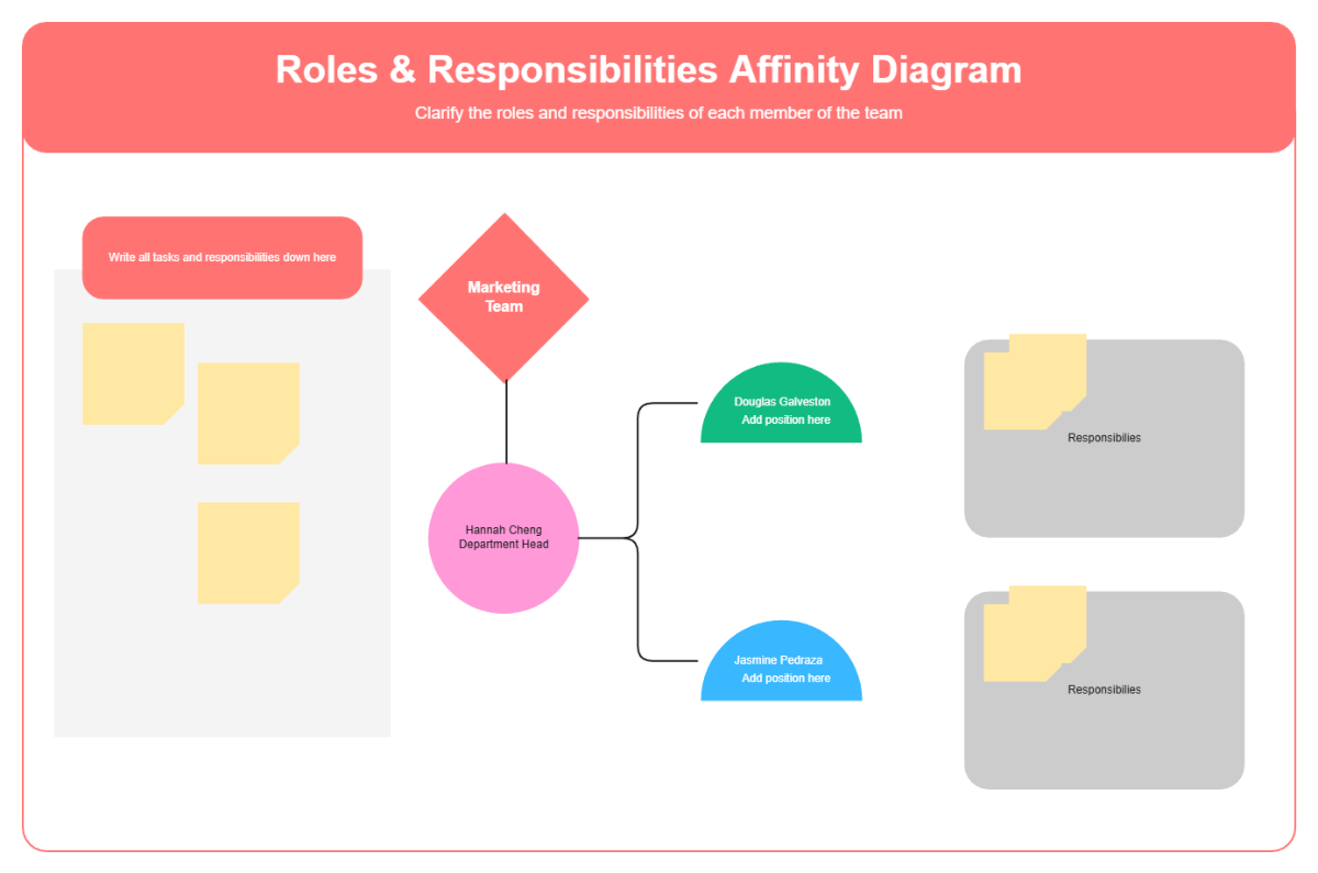 Free Roles and Responsibilities Affinity Diagram Planning Whiteboard in Red Yellow Trendy Sticker Style Template to Edit Online Free Roles and Responsibilities Affinity Diagram Planning Whiteboard in Red Yellow Trendy Sticker Style Template to Edit Online