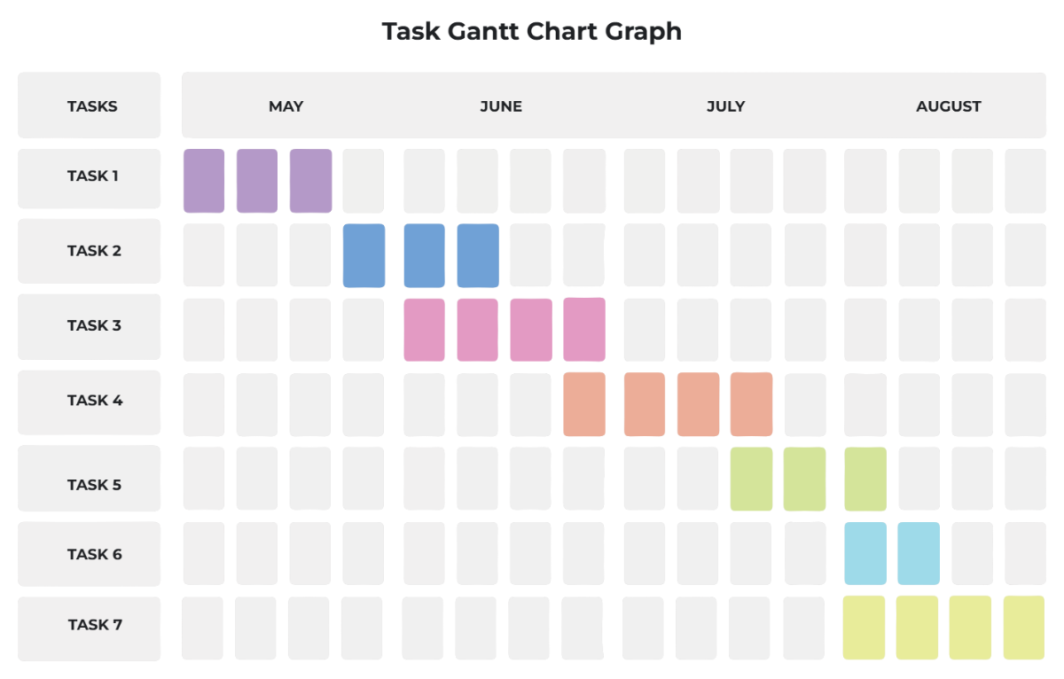 Free Task Gantt Chart Graph to Edit Online