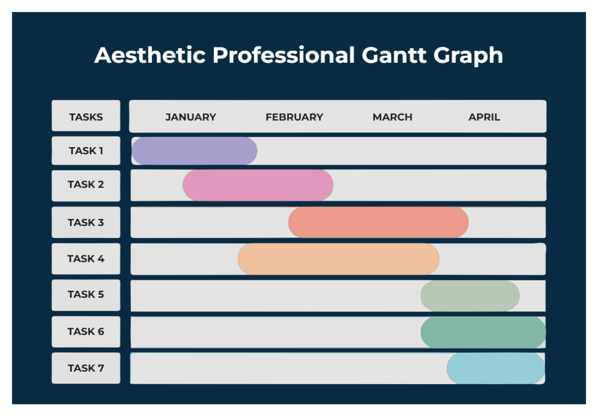 Free Aesthetic Professional Gantt Graph to Edit Online