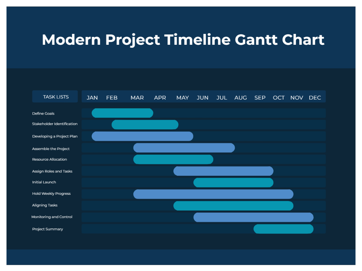 Free Modern Project Timeline Gantt Chart to Edit Online