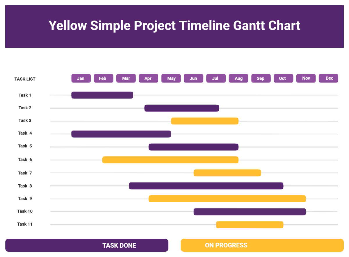 Free Yellow Simple Project Timeline Gantt Chart to Edit Online