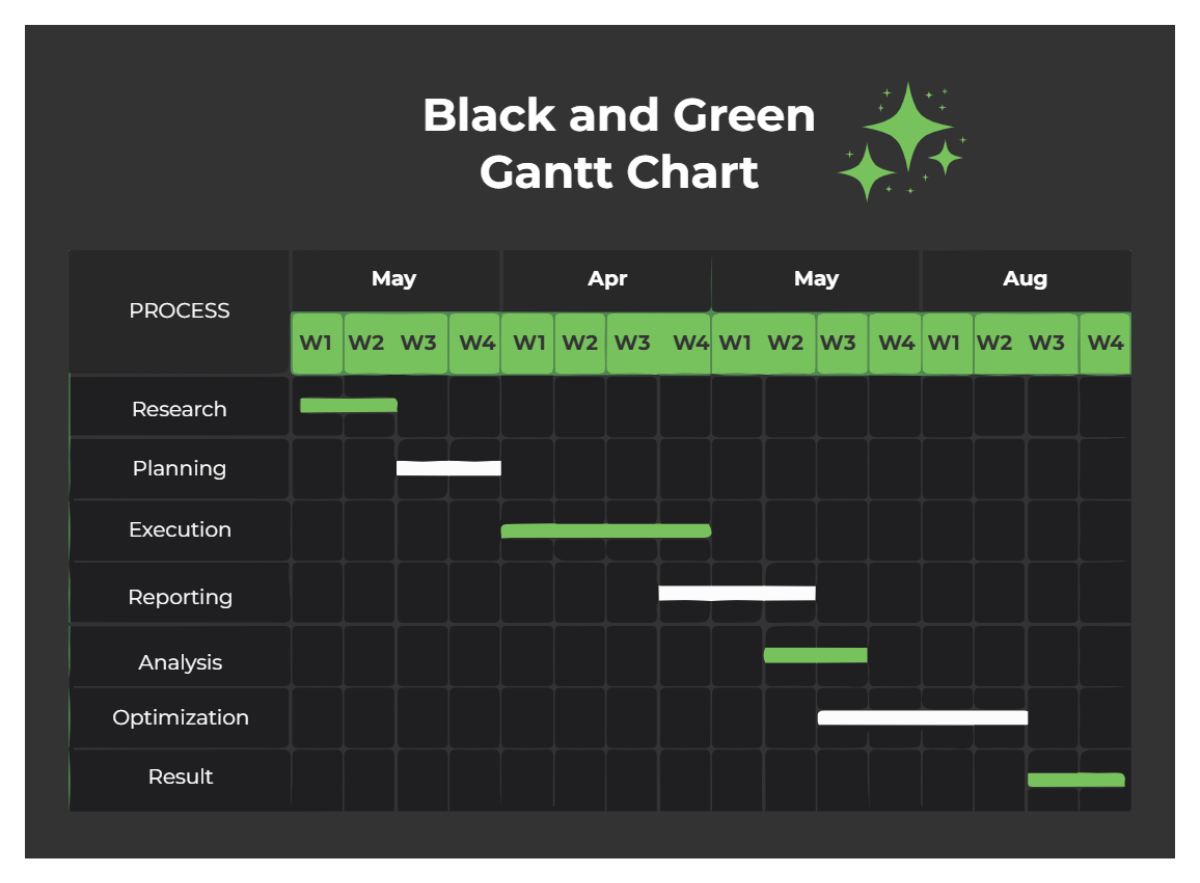 Free Black and Green Gantt Chart to Edit Online
