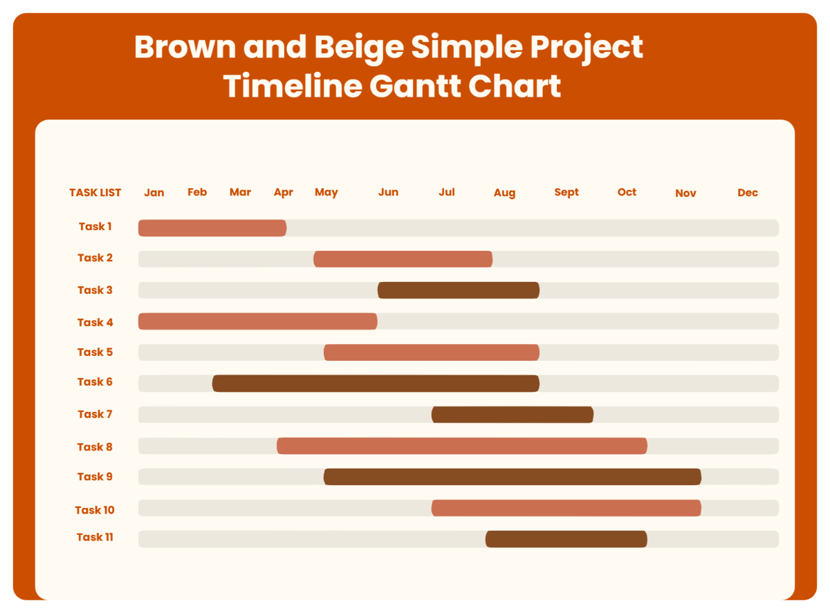 Free Brown and Beige Simple Project Timeline Gantt Chart to Edit Online