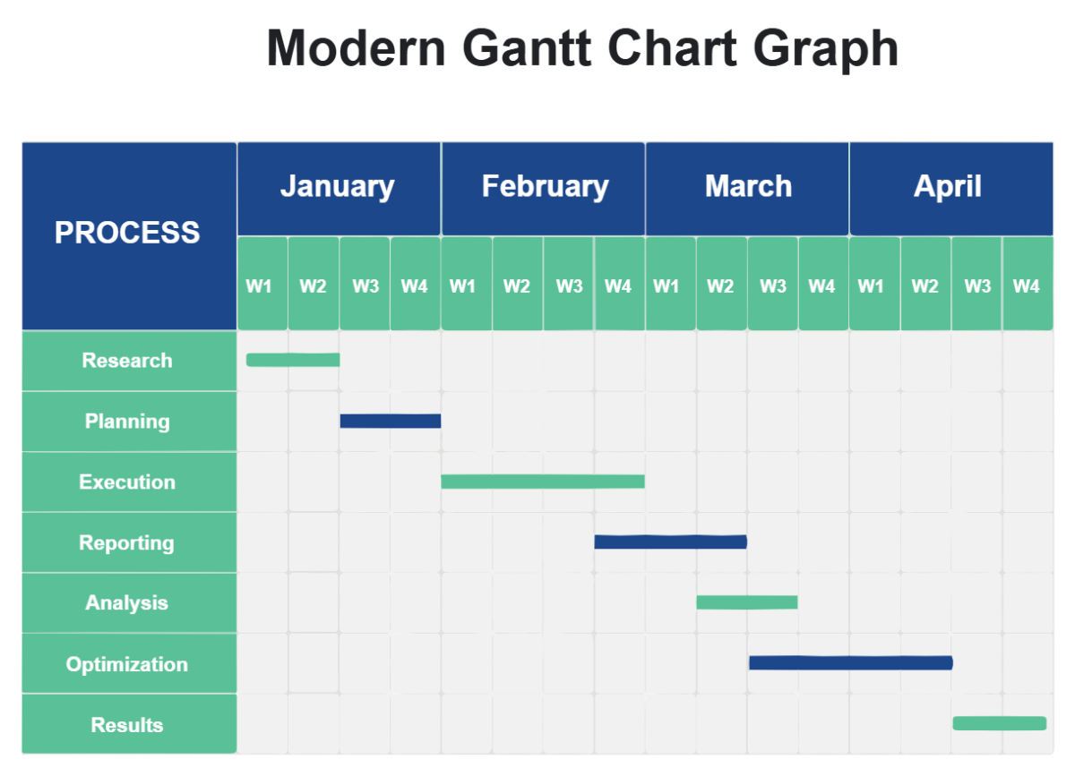 Modern Gantt Chart Graph