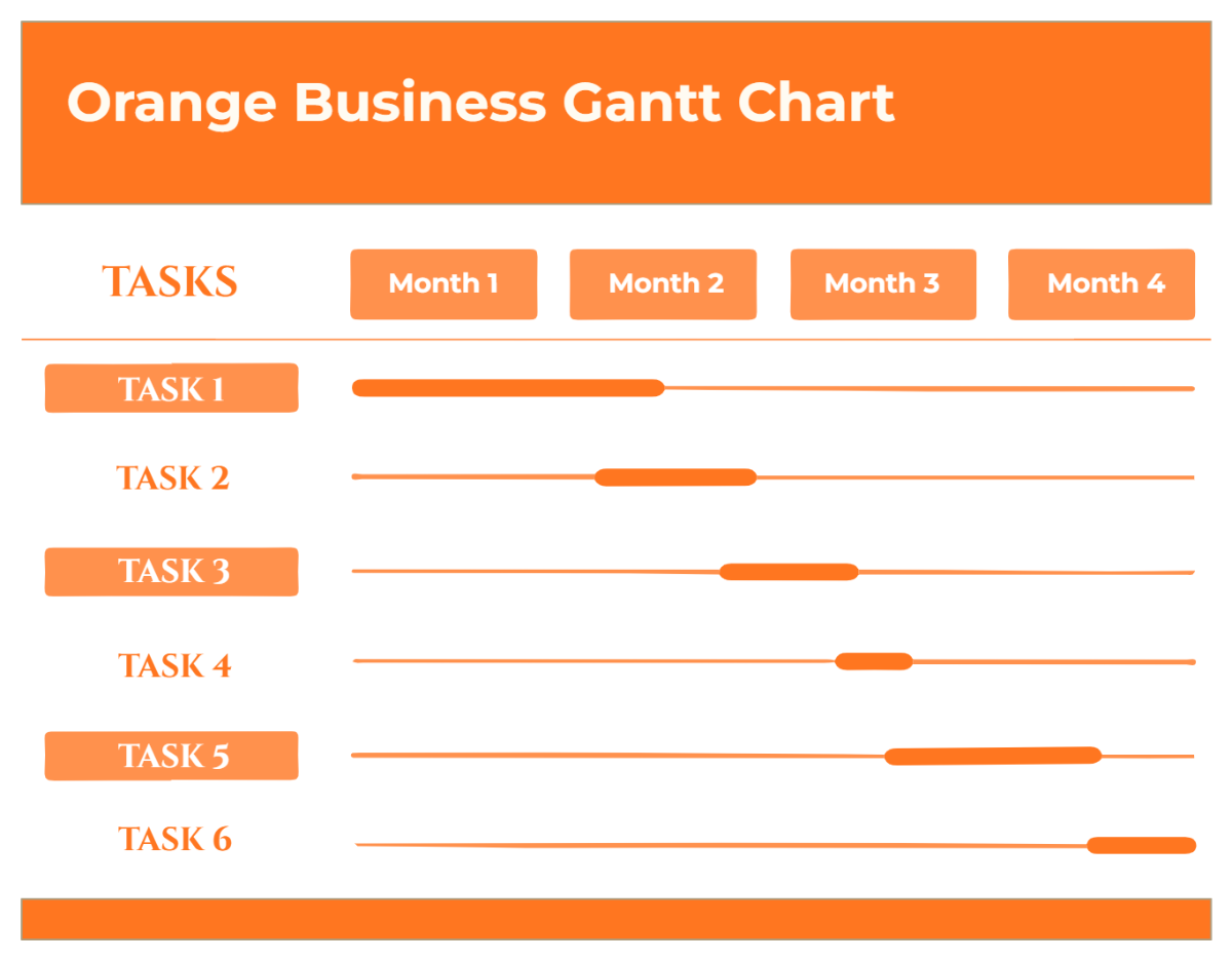 Free Orange Business Gantt Chart to Edit Online