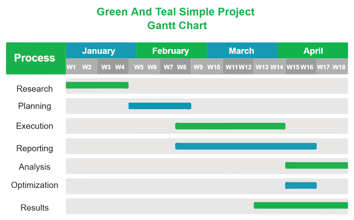 Free Green and Teal Simple Project Gantt Chart to Edit Online